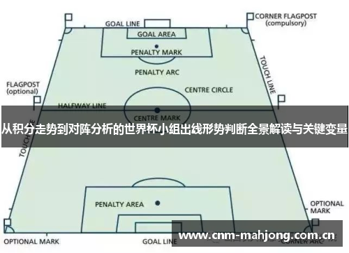 从积分走势到对阵分析的世界杯小组出线形势判断全景解读与关键变量