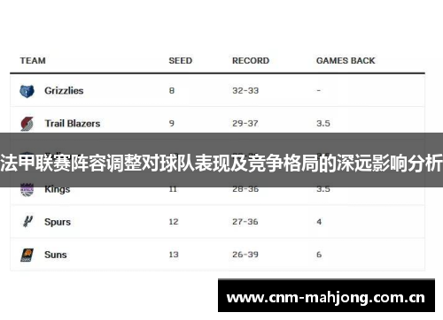 法甲联赛阵容调整对球队表现及竞争格局的深远影响分析